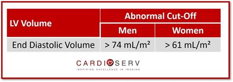 lv edv|Lv diastolic volume normal range.